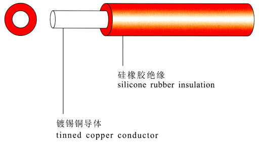 硅橡胶绝缘电机引接线