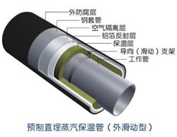 高温直埋式预制蒸汽保温管（内滑式）