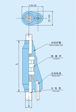 PVC/PVC与XLPE/PVC电力电缆