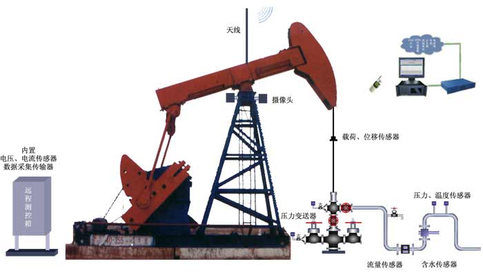 基站视频监控系统