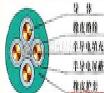 屏蔽橡套电缆