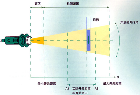 德国P+F倍加福编码器现特价RVI78N-10CK2A31N-01000 RVI78N-10CK2A