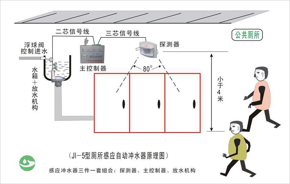 溝槽廁所感應(yīng)沖水