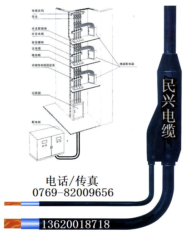 东莞民兴电线电缆,电力电缆,预分支电缆