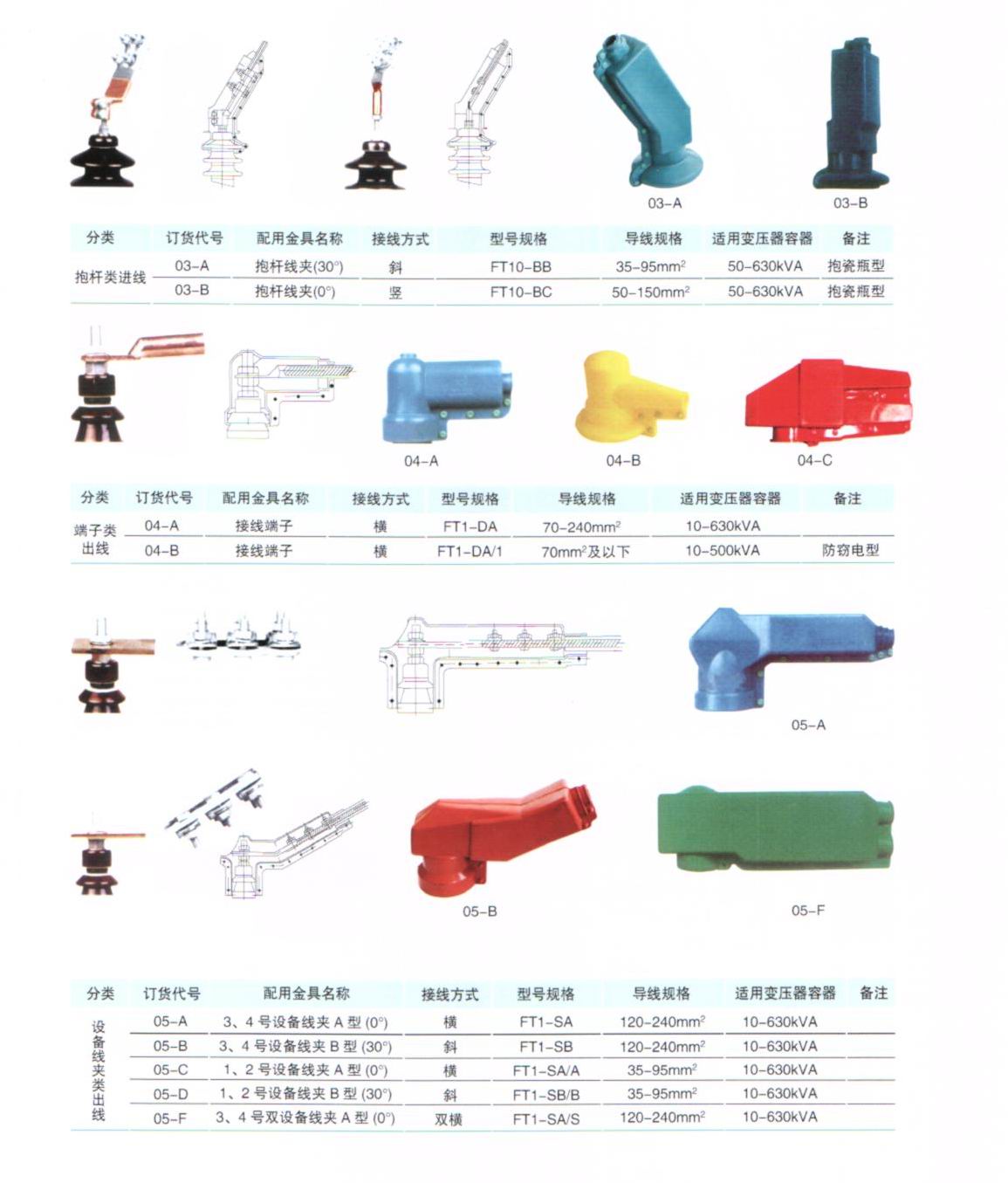 变压器绝缘护罩