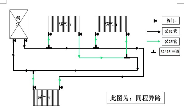 青岛瑞雪兆散热器有限公司提醒大家如何选择暖气片、暖气片的安装位置是很重要的,选择暖气片要根据暖气片类型及家庭整体装修效果,横式暖气片大多用在客厅跟卧室,并大多是安放在窗台的下面,竖式的一般是放在窗台的侧面,这样安装的好处是:第一,由于接近地面能使室内全部空气对流,保持室温。第二:冷空气从窗户进来就被加热,起到了防冷的作用如暖气片位置已经定好,那一定要根据位置来定暖气片,暖气片如何选择您可详细可咨询0532-86072811 青岛瑞雪兆散热器有限公司是生产瑞华特,富尔得新型暖气片、散热片、散热器的厂家,是