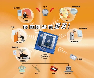 技防联网报警|技防联网报警系统|联网报警运营 