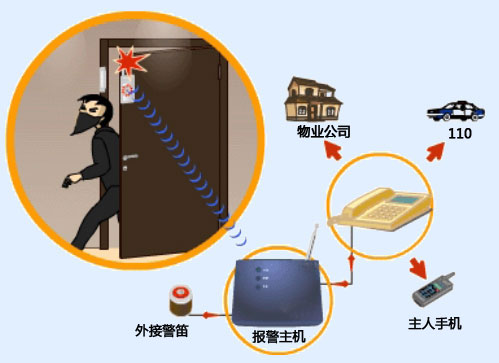 联网报警服务|联网报警中心|110联网报警