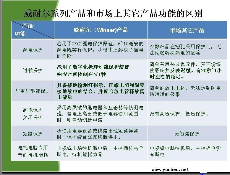 USHO电气：相信科技