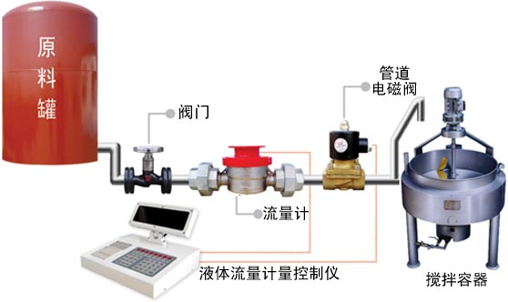 广州定量控制仪|定量控制流量计|定量加水|定量配料