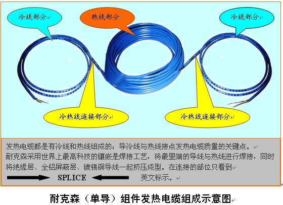 瑞侃发热电缆 美国原装进口电地暖 舒适不干燥