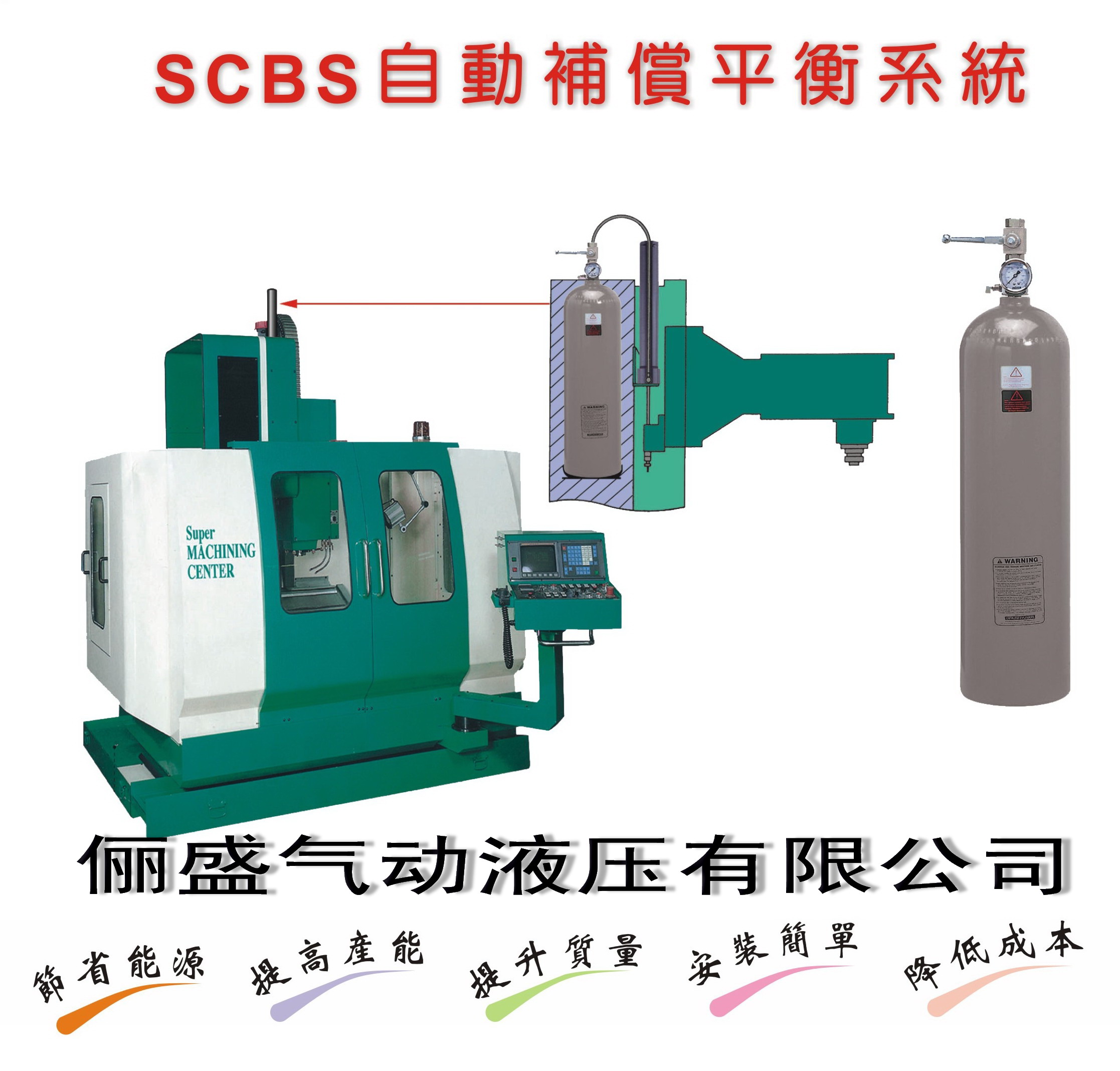 东峰电磁阀、立晟油压产品、CJAC缓冲器、INLEEO、金器、SCBS自动补偿平衡系统