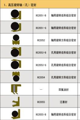 【】优质高压旋转密封 烟台高压旋转密封价格 青岛睿辰密封