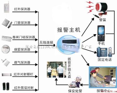 黑白楼宇访客对讲可视门禁系统-门禁安防-电气