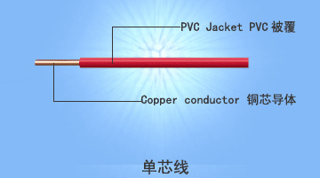 小貓牌電線電纜