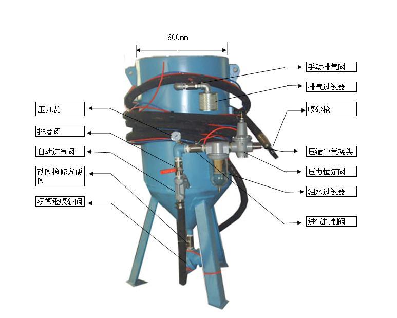 厂家低价钢管内壁喷砂机,如何选购管道喷砂除