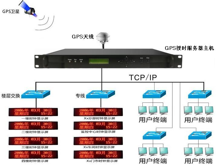 NTP授时服务器-NTP校时服务器