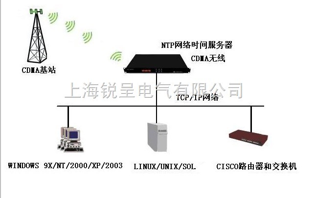 CDMA时间同步服务器,CDMA授时器,无线NTP时间服务器