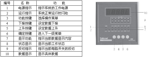 ARC-10J ARC-8J ARC-12J功率因数自动补偿控制仪