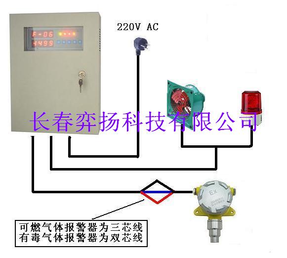 在线式可燃气检测报警器