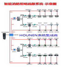 集中电源式点式监控型消防疏散照明系统