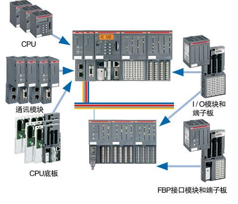 TU532,ABB