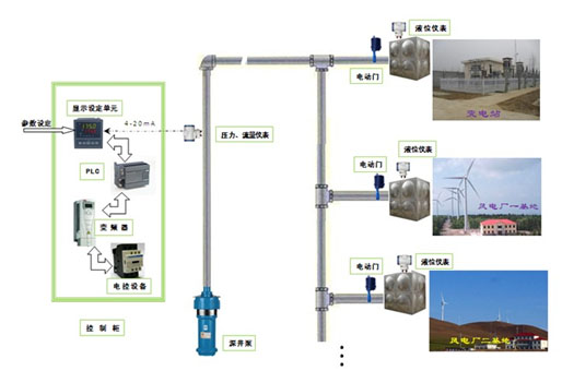 VAULT系列远距离供水控制系统