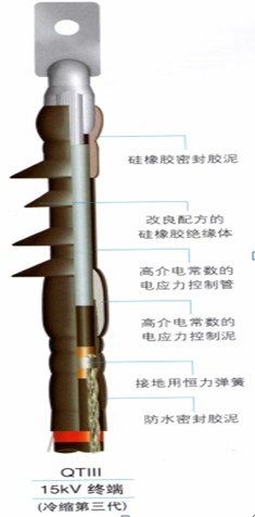 3M全冷缩电缆附件