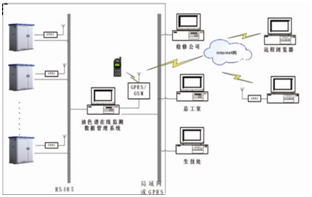 EOM4025絕緣子污穢在線監(jiān)測-武漢朗德電氣有限公司