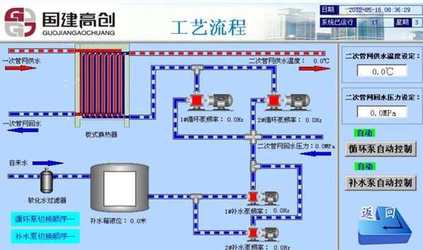 潍坊国建高创-锅炉及换热站控制系统