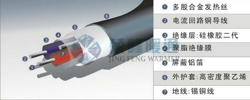 电地暖安装，成都电地暖，赫达电地暖安装