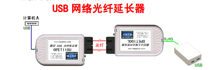 OPET-USB3--USB网络光纤延长器