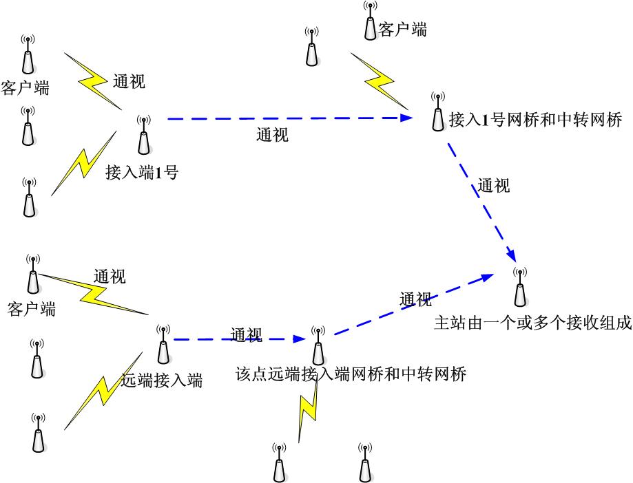 珠三角经济监控传输设备，可靠稳定高清无线传输系统