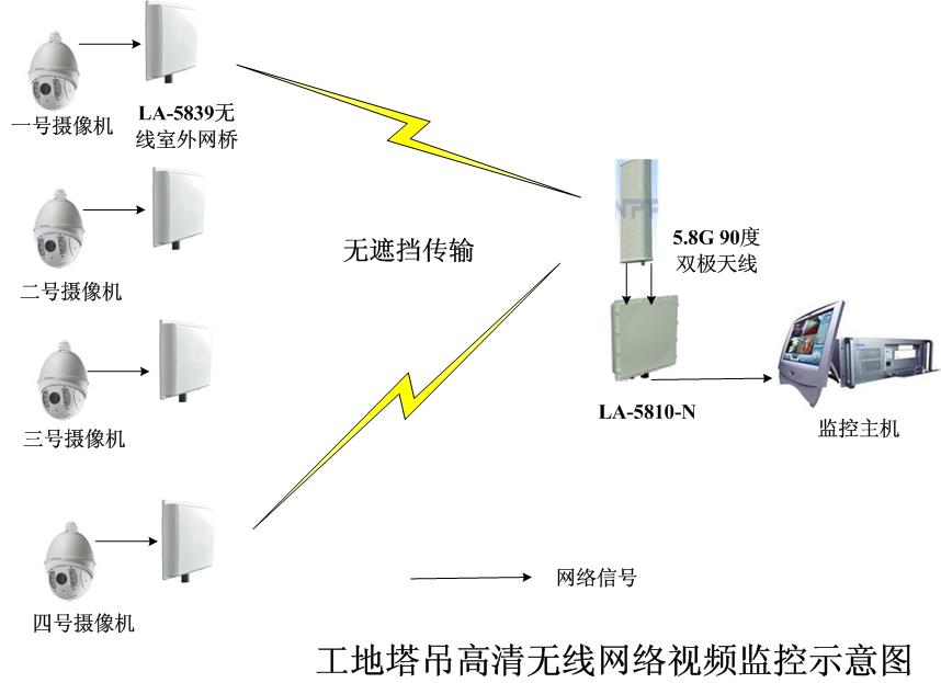 公园监控方案，远距离微波传输，隧道数字监控传输设备