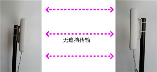 LA-2510DT电梯无线视频传输设备，室外无线监控