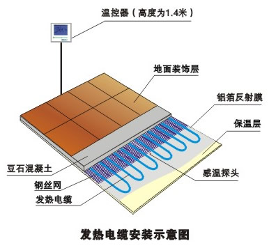 合肥远红外取暖器优势点 练功房地暖安装