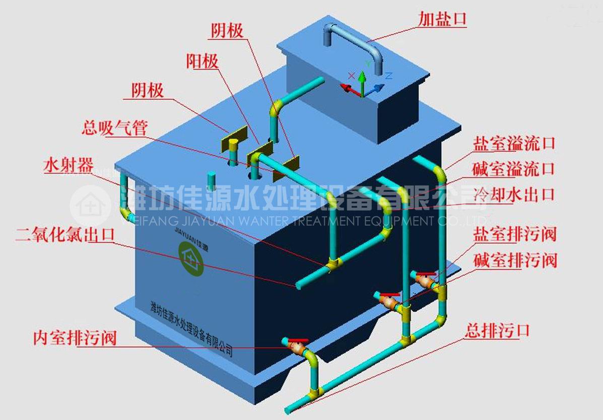 HB-300电解法二氧化氯发生器与化学法二氧化氯发生器比较