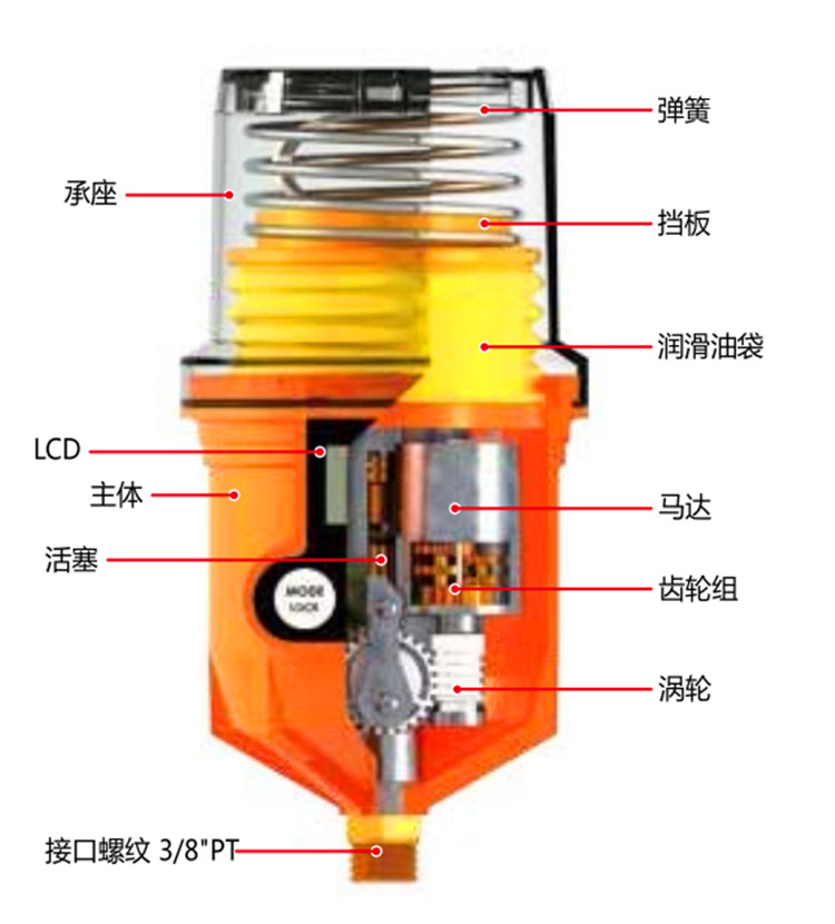 pulsarlube电动润滑泵 帕尔萨自动注油系统