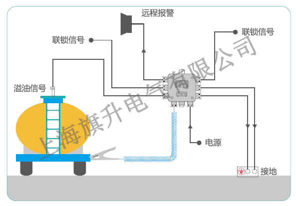 BJS300-CJY系列槽车专用防爆溢油静电安全系统-上海旗升电气有限公司