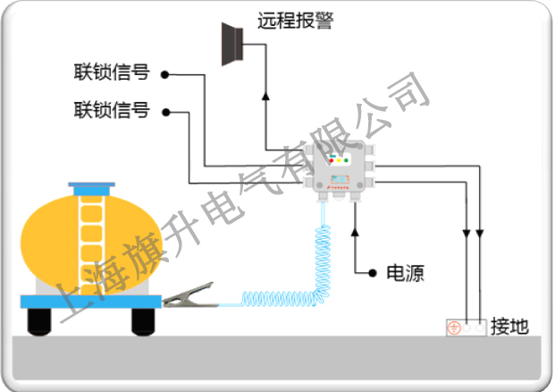 BJS300-CJ系列槽车专用防爆静电接地检查系统-上海旗升电气