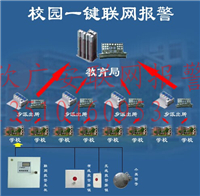 学校一键式紧急报警