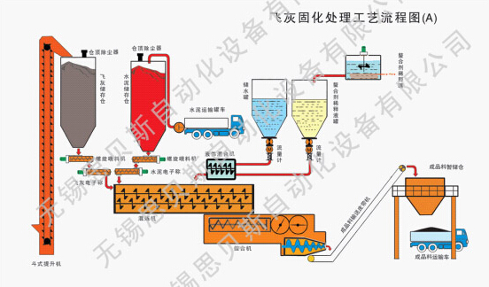 无锡高质量的飞灰固化设备_厂家直销：甘肃飞灰固化设备