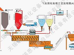 江苏飞灰固化设备质量保证|飞灰固化设备商