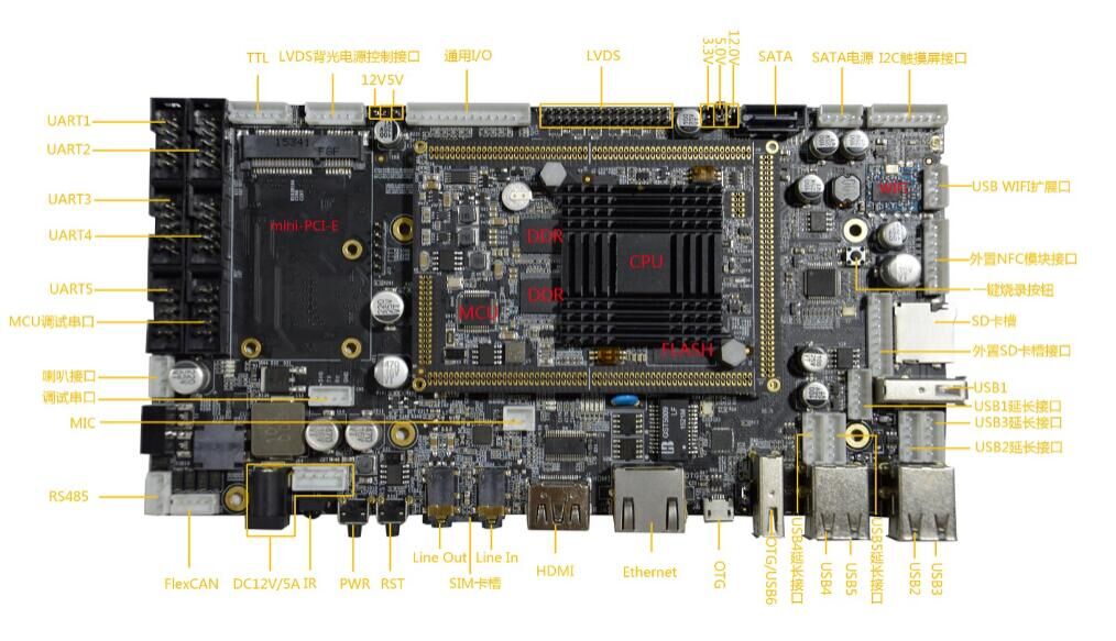 基于Freescale ARM 架构的嵌入式All In One 主板