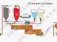 批发飞灰固化：质量超群的飞灰固化在哪买