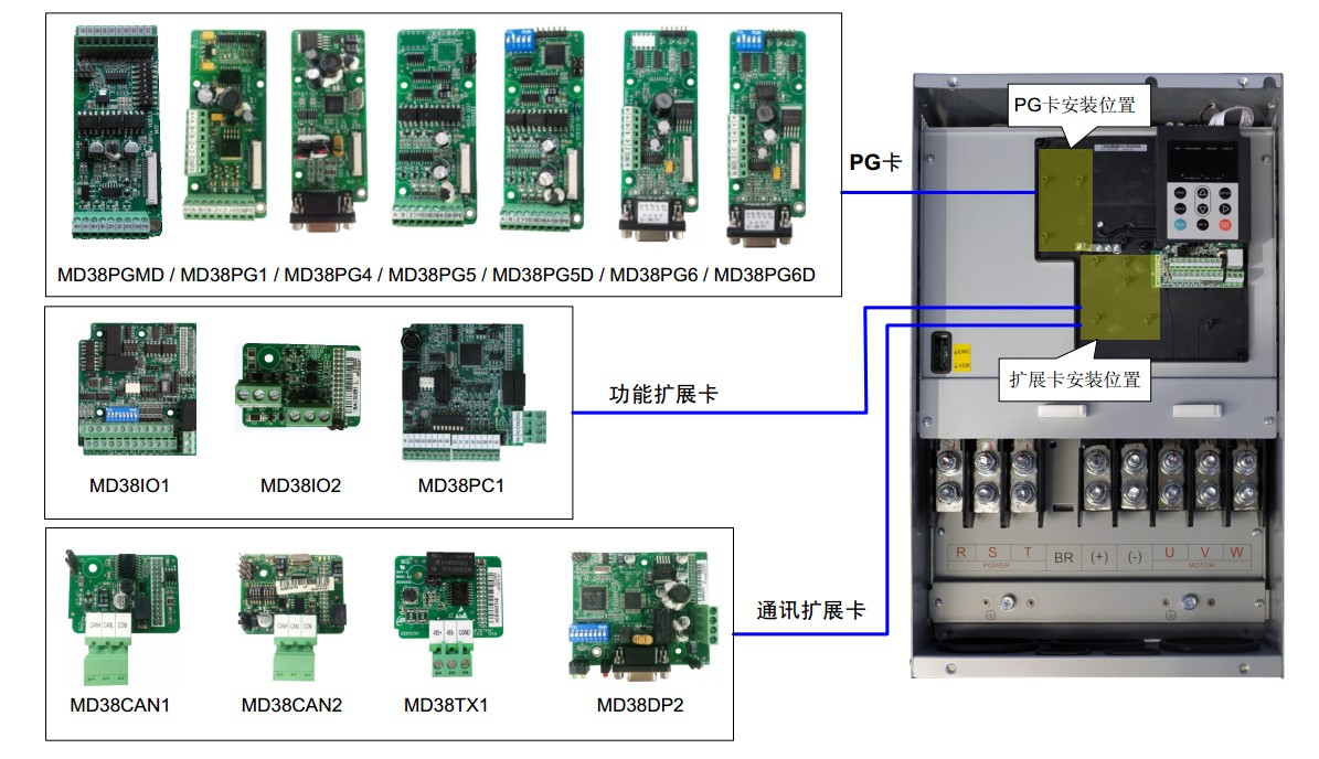 匯川變頻器PG卡多功能擴展卡MD38PGMD編碼器接口卡