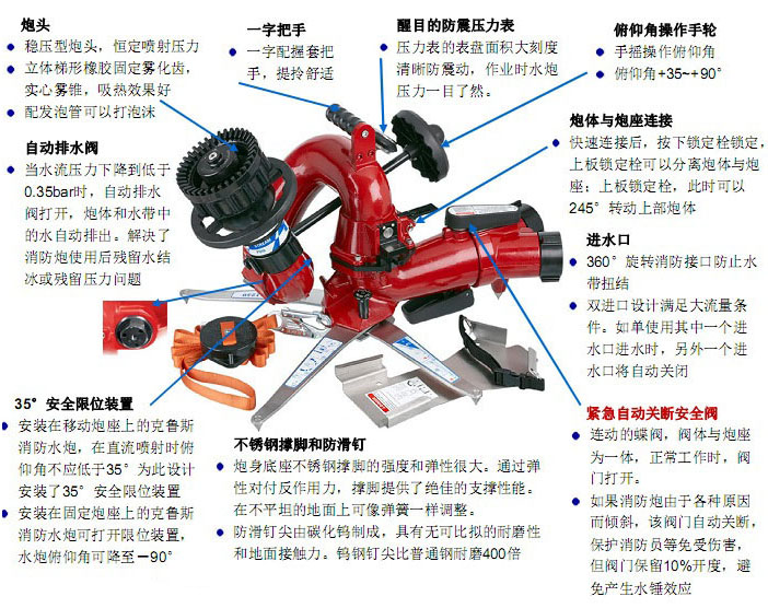 克鲁斯Crossfire大流量炮