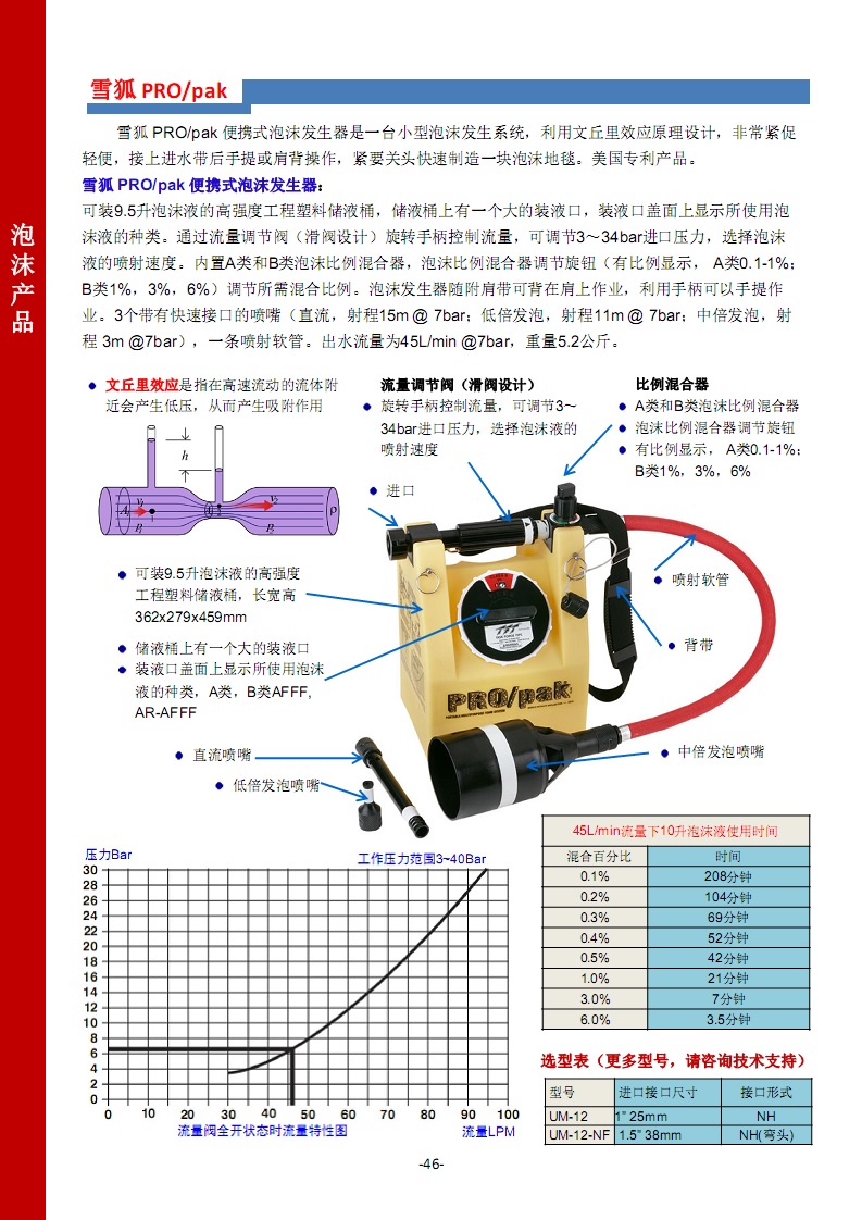 雪狐PRO/pak便携式泡沫产生器