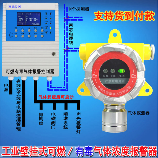 有毒气体检测仪，可燃气体报警器，液氨气体泄漏报警器