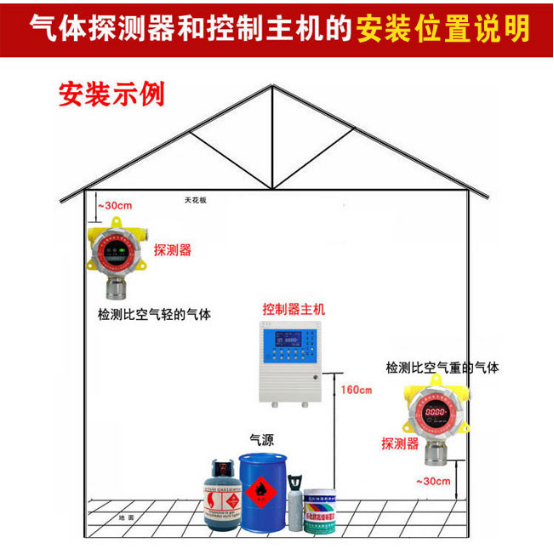 制冷机房、冷库专用液氨浓度报警器，有毒气体检测仪，可燃气体报警器